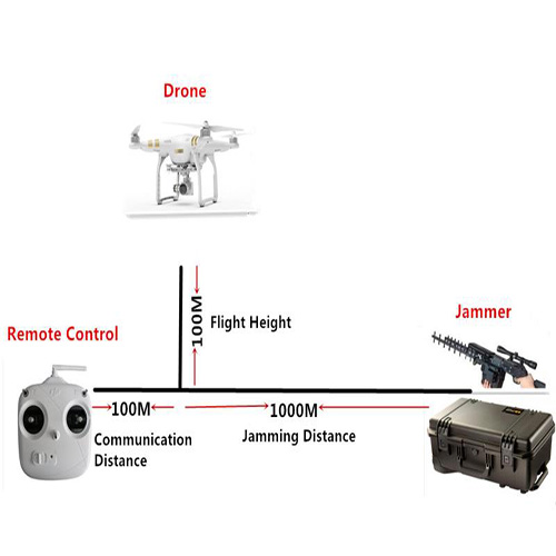 cheap drone jammer